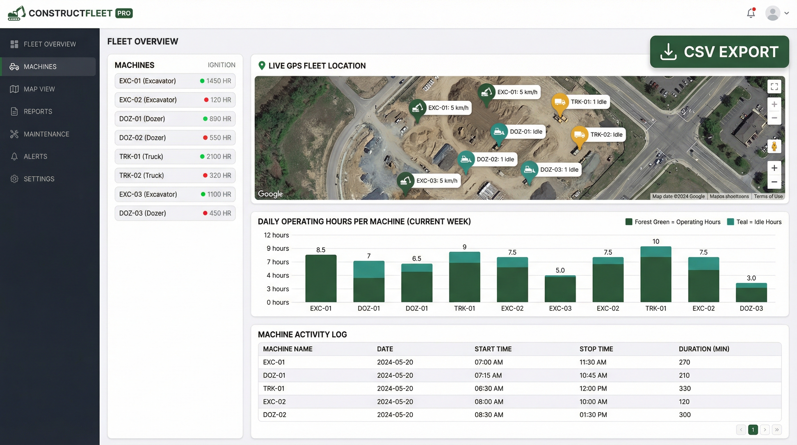 Fleet tracking automation dashboard